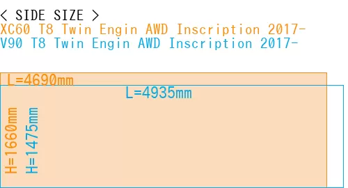 #XC60 T8 Twin Engin AWD Inscription 2017- + V90 T8 Twin Engin AWD Inscription 2017-